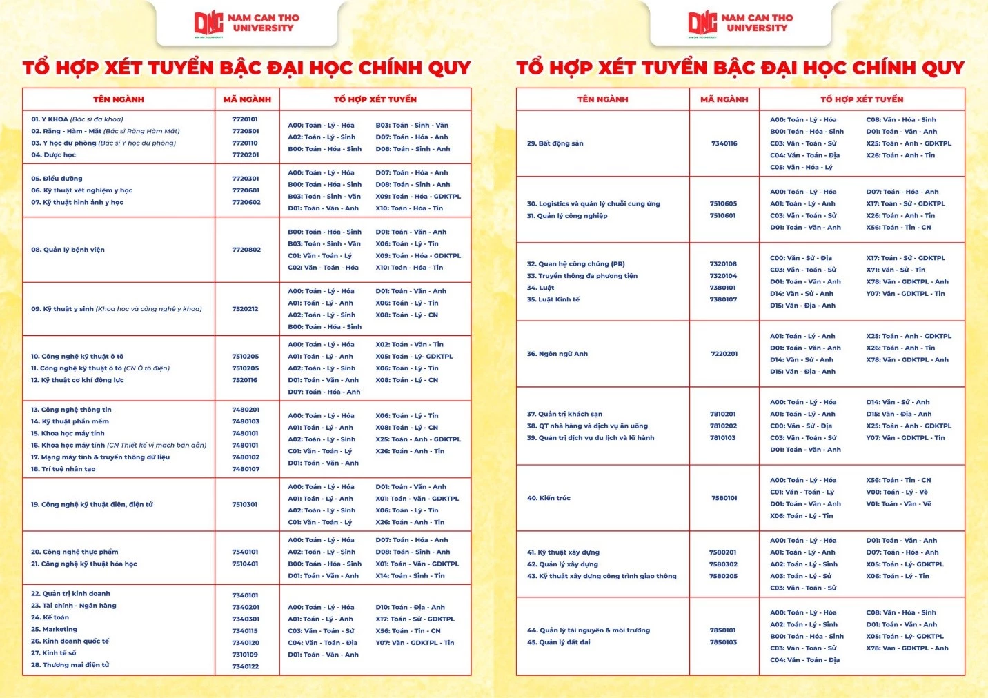 Trường Đại học Nam Cần Thơ ra mắt Hệ thống đăng ký xét tuyển tích hợp Trí tuệ nhân tạo (AI)